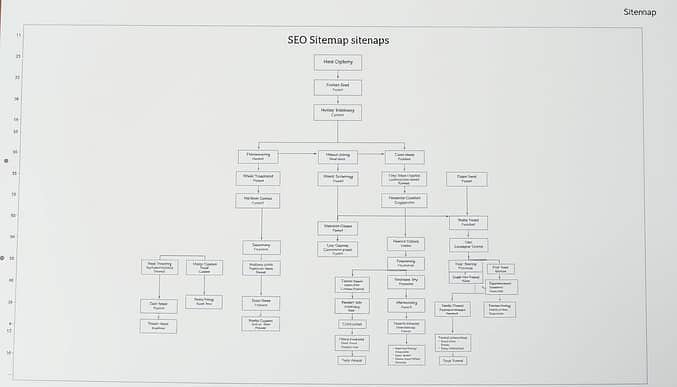 SEO sitemap structure